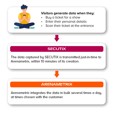 arenametrix-and-secutix