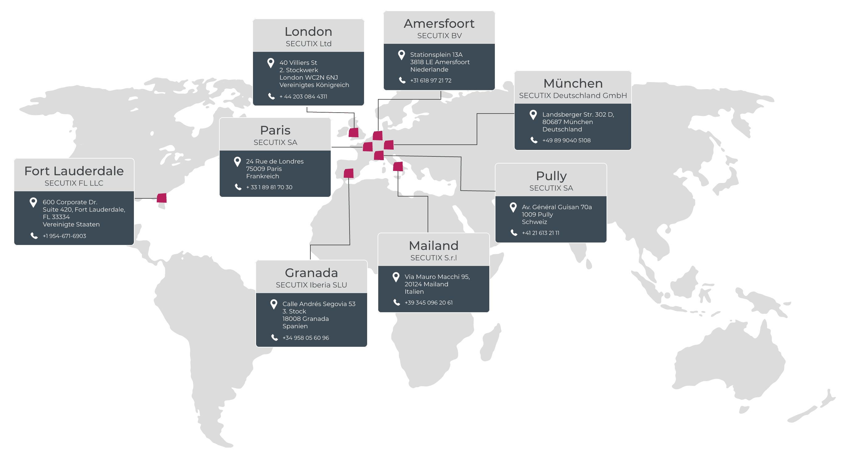 SECUTIX global map contact DE