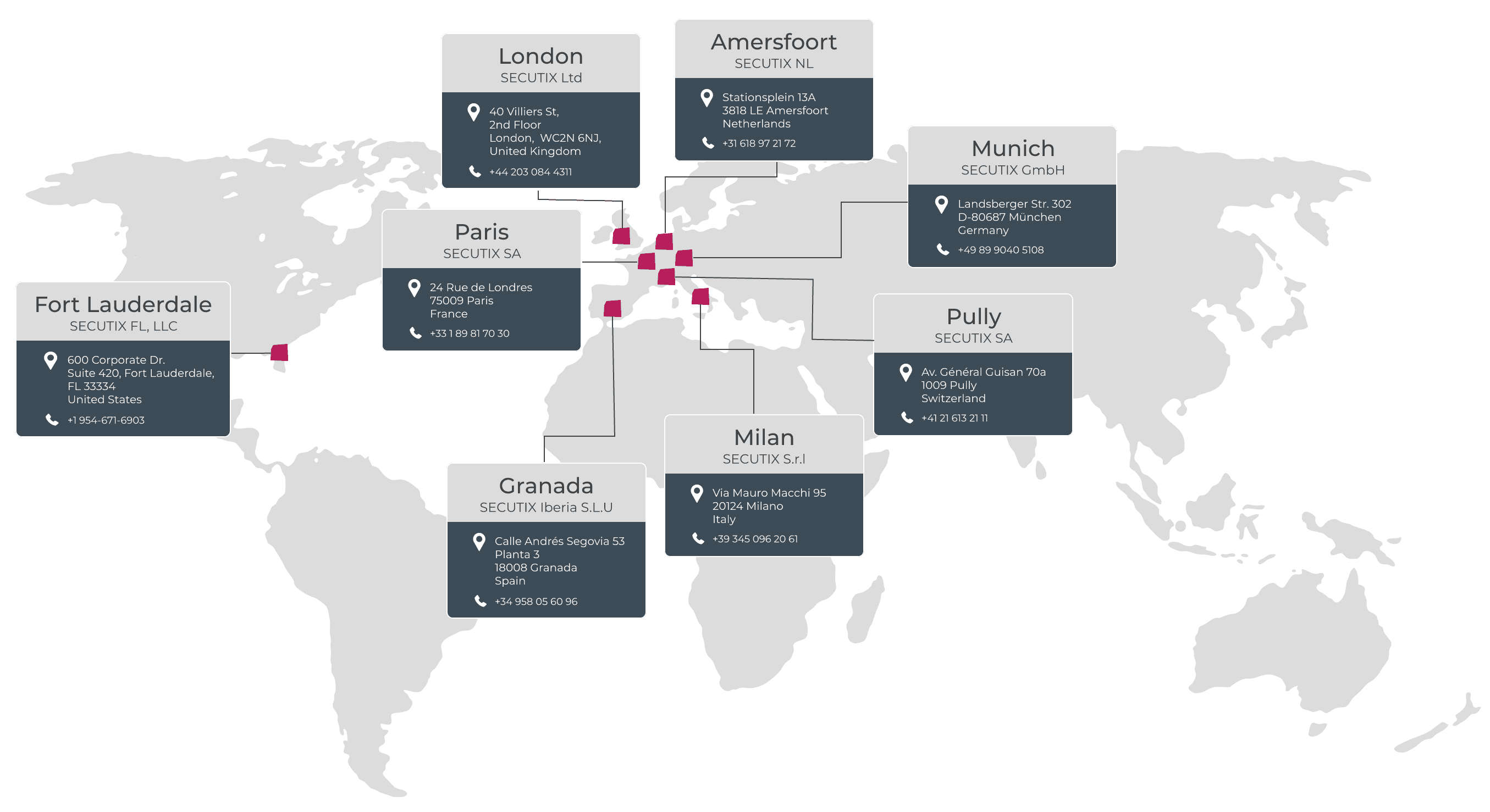 SECUTIX global map contact EN