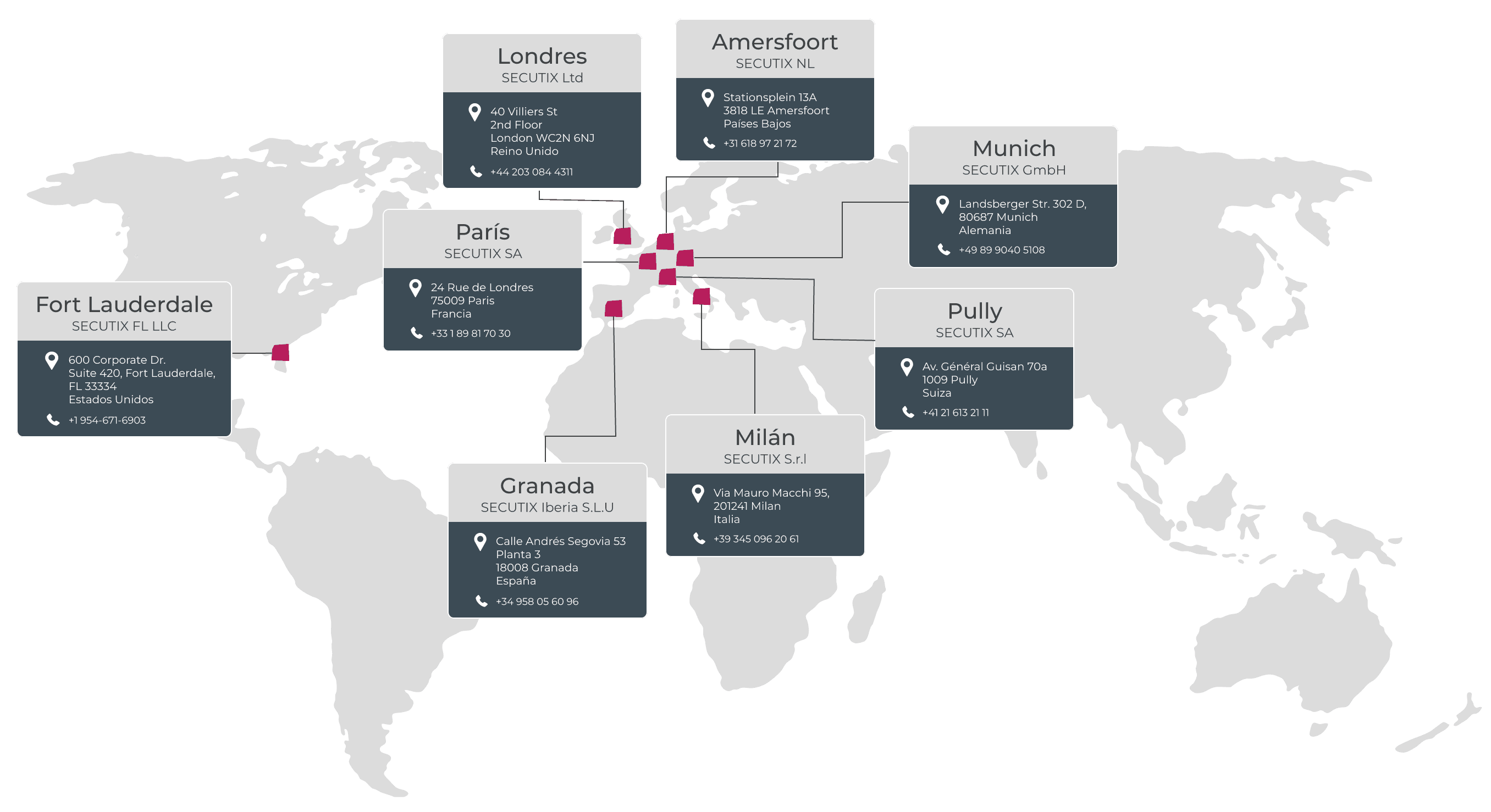 SECUTIX global map contact ES