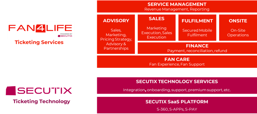 FAN4LIFE Full-Service Baseline